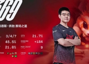 爱游戏大厅-G2碾压JDGaming，Vetheo惊艳世界