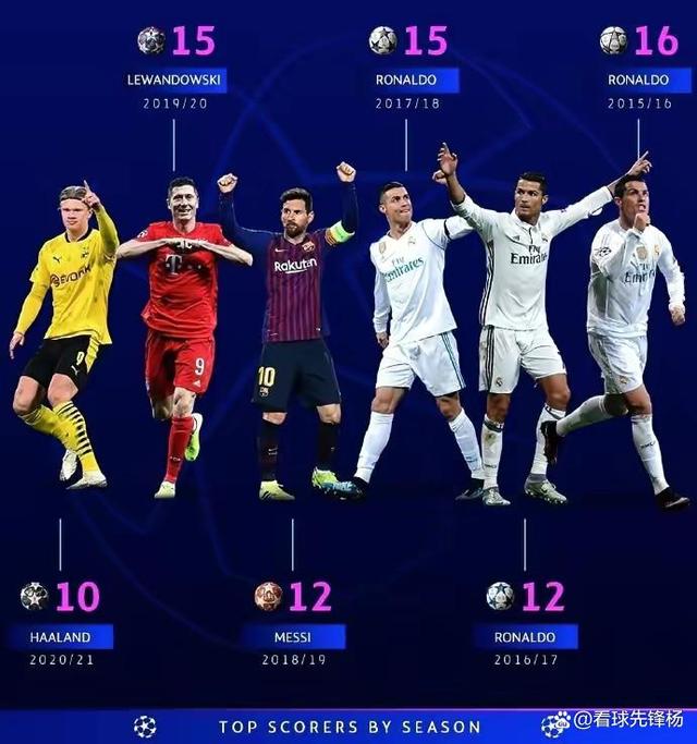 德国碾压波兰，凯恩统治全场