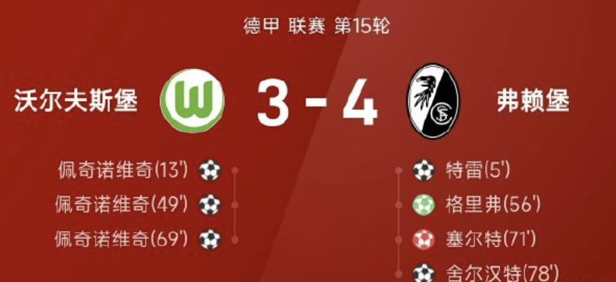 沃尔夫斯堡球队表现低迷，积分榜下滑